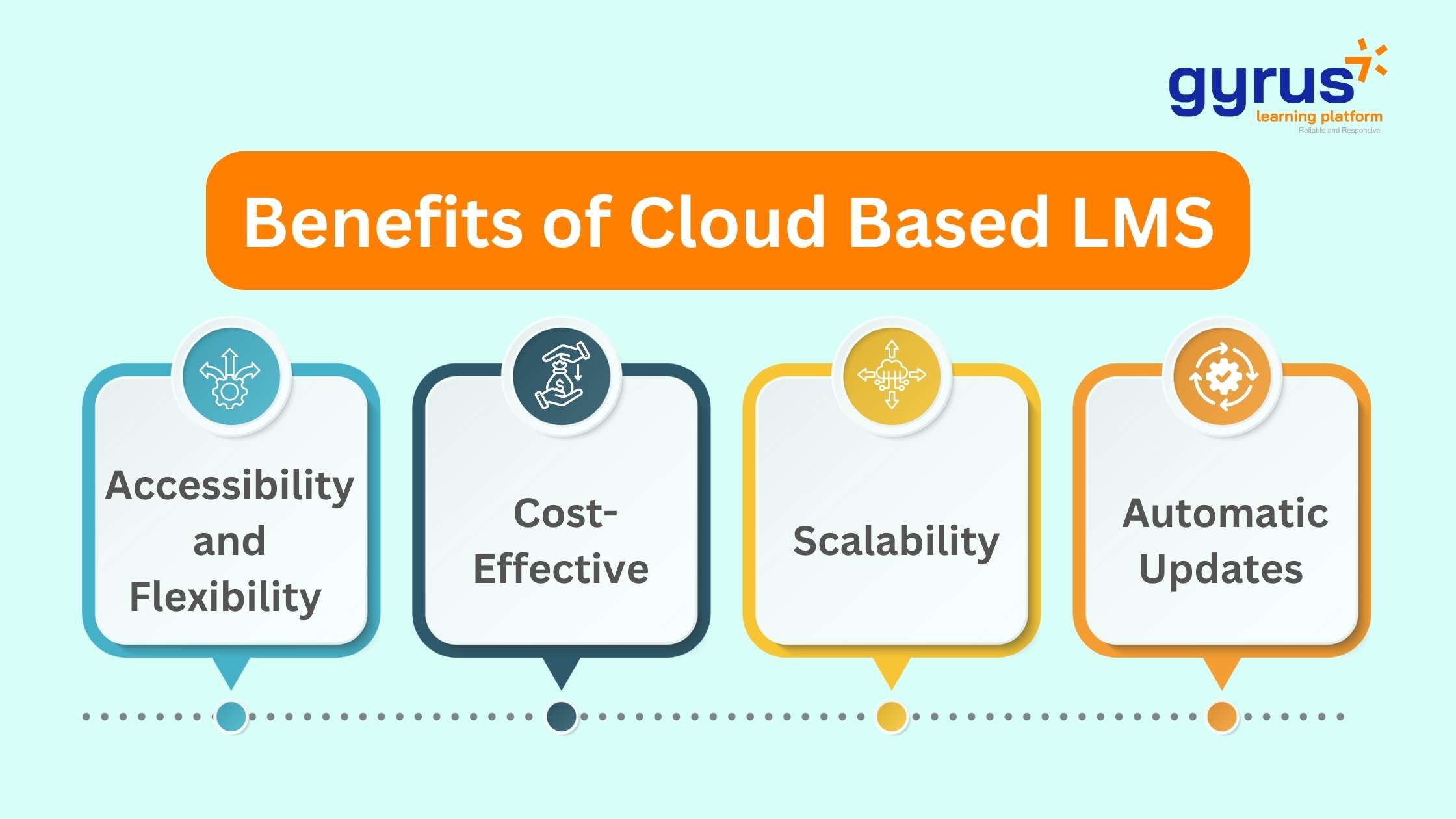 Benefits of Cloud Based LMS