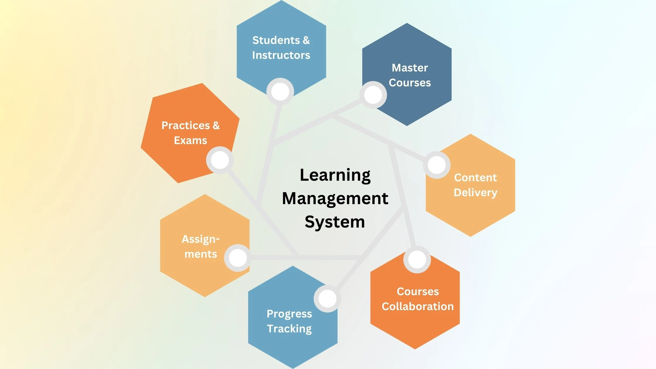 Lms Singapore