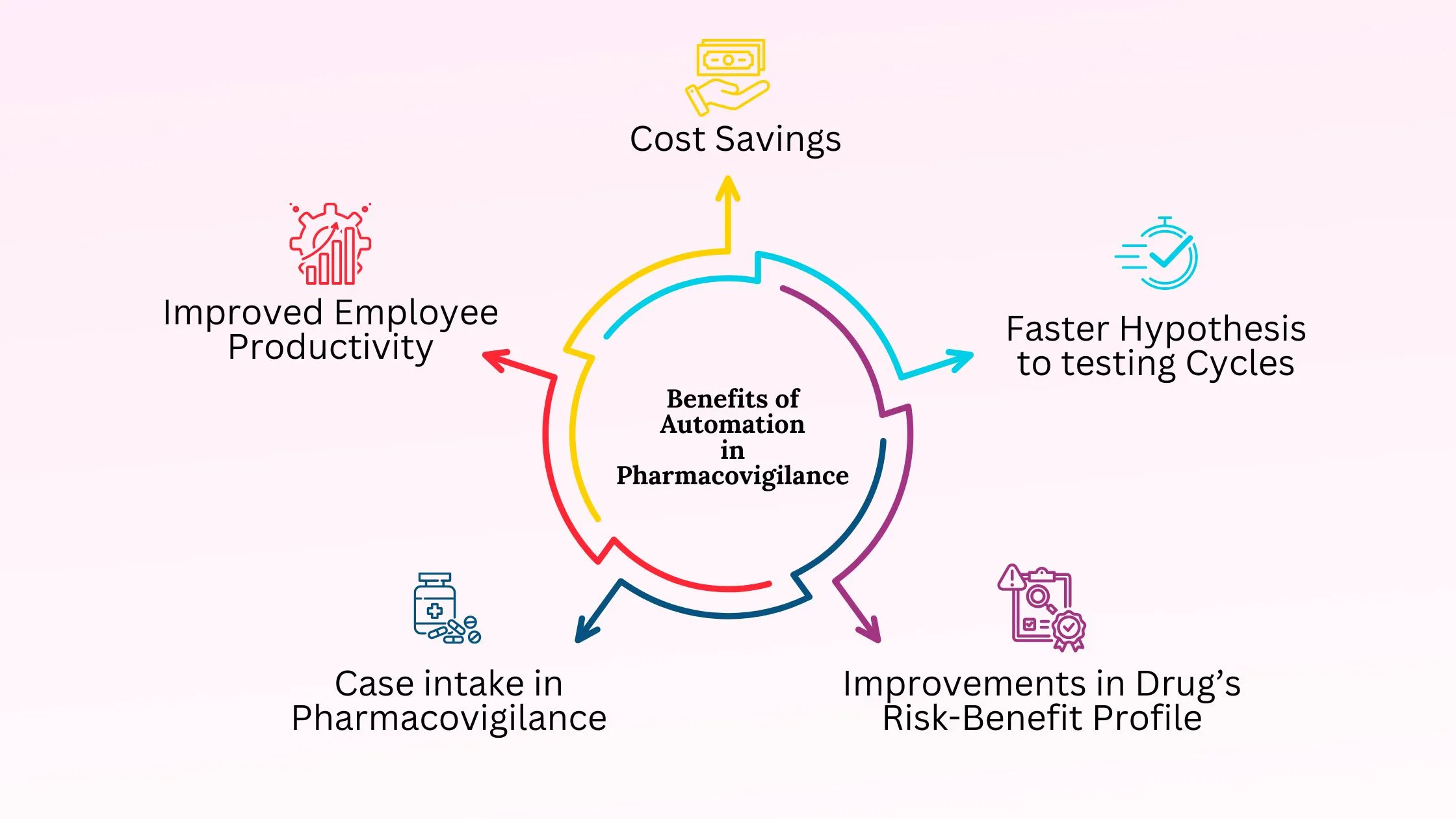 Role of AI in Enhancing Pharma eLearning