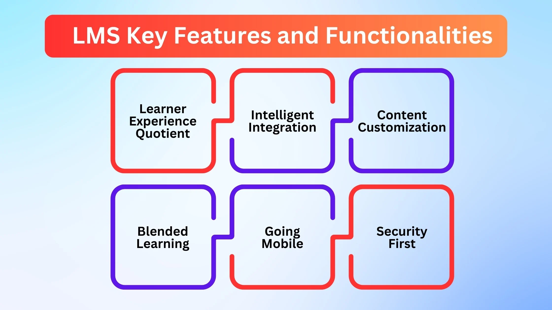 LMS Key features and functionalities