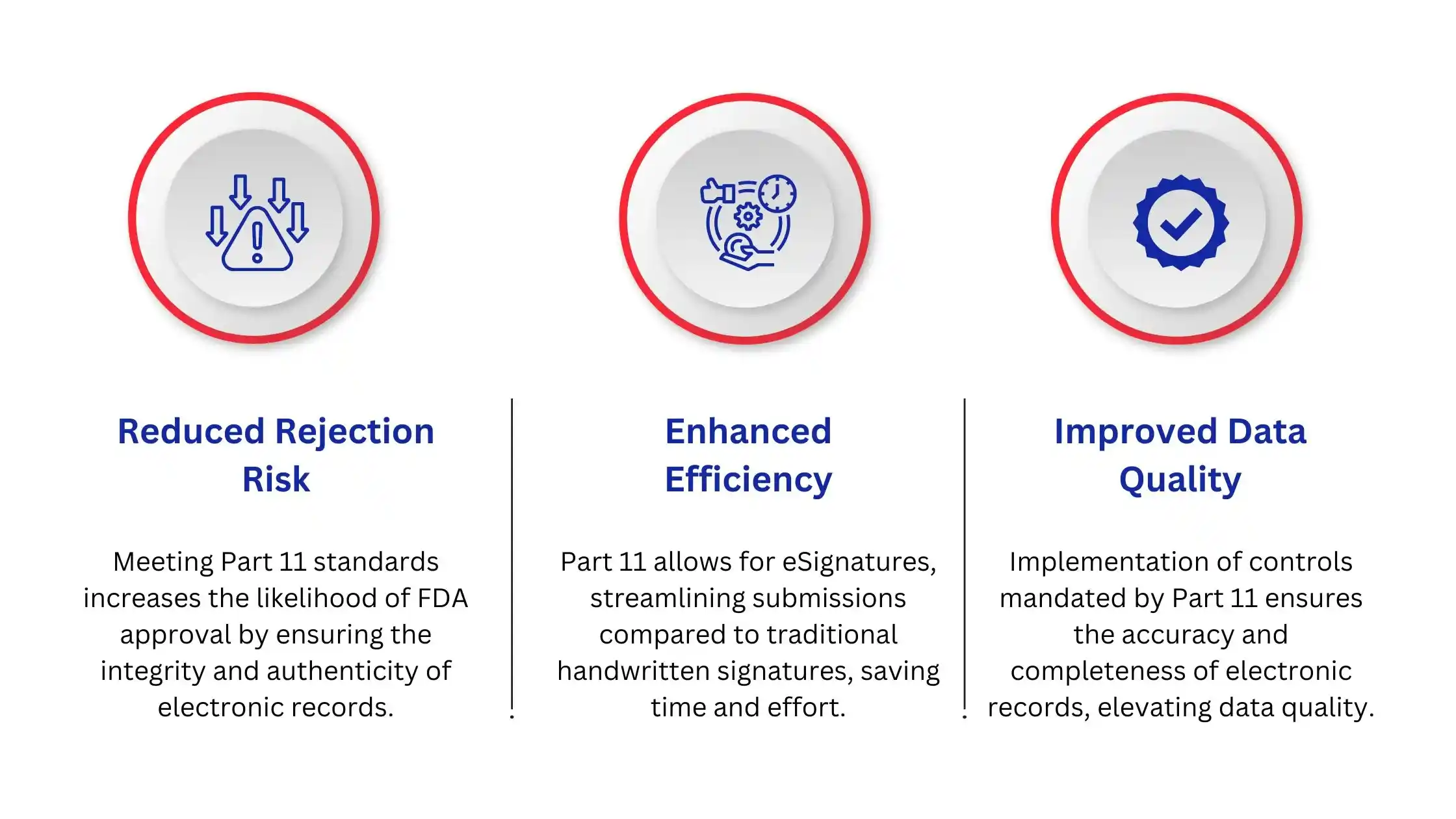 Ensuring 21 CFR Part 11 Compliance with AI