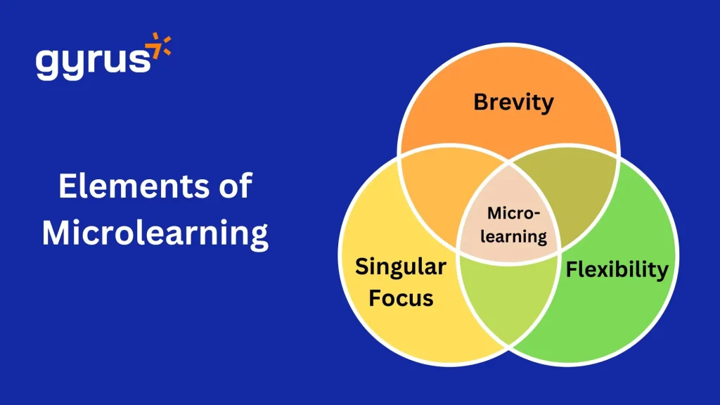 Microlearning: Bite-Sized Compliance Training for Life Sciences