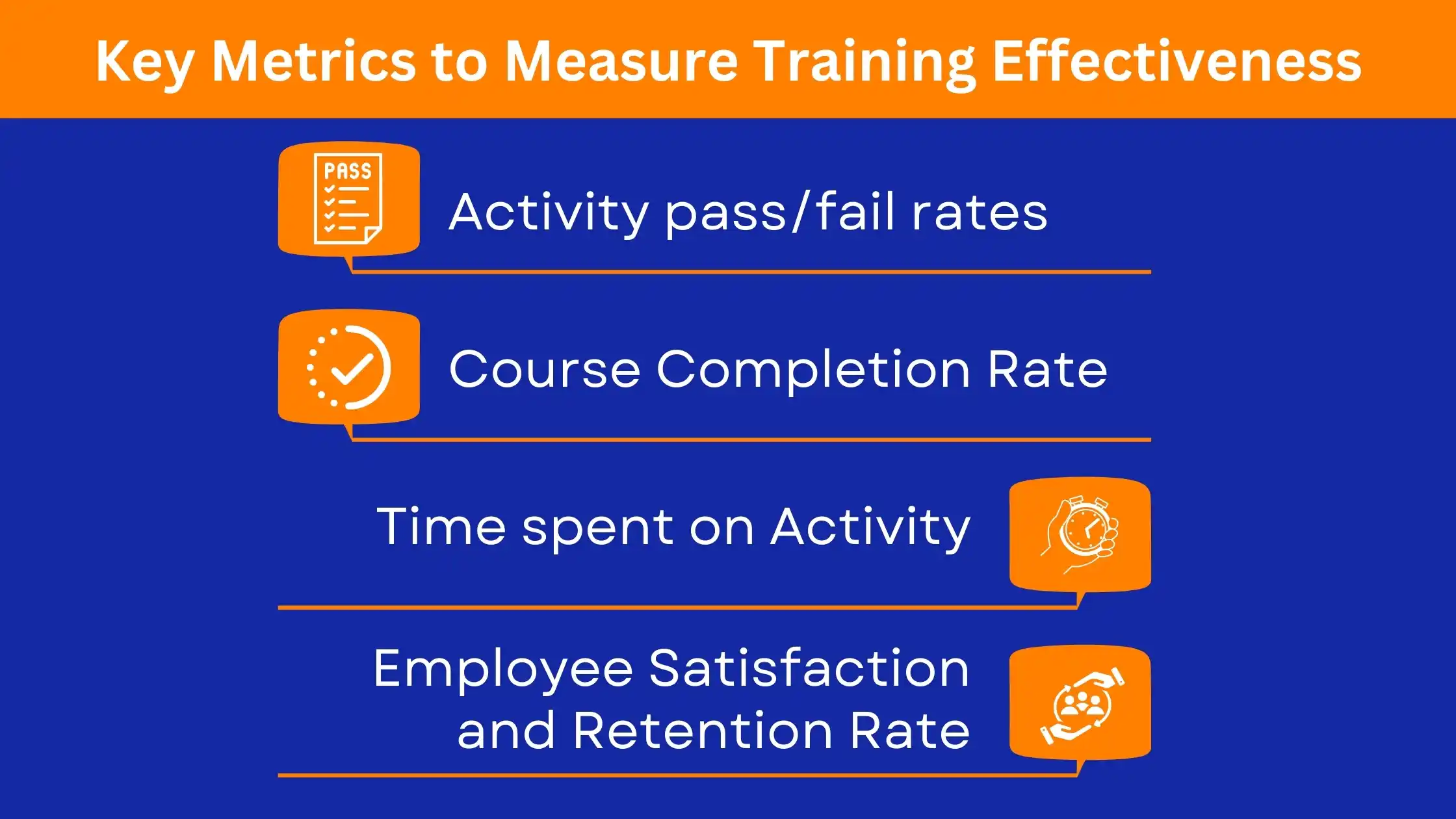 learning analytics tools: Key Metrics to Measure Training Effectiveness