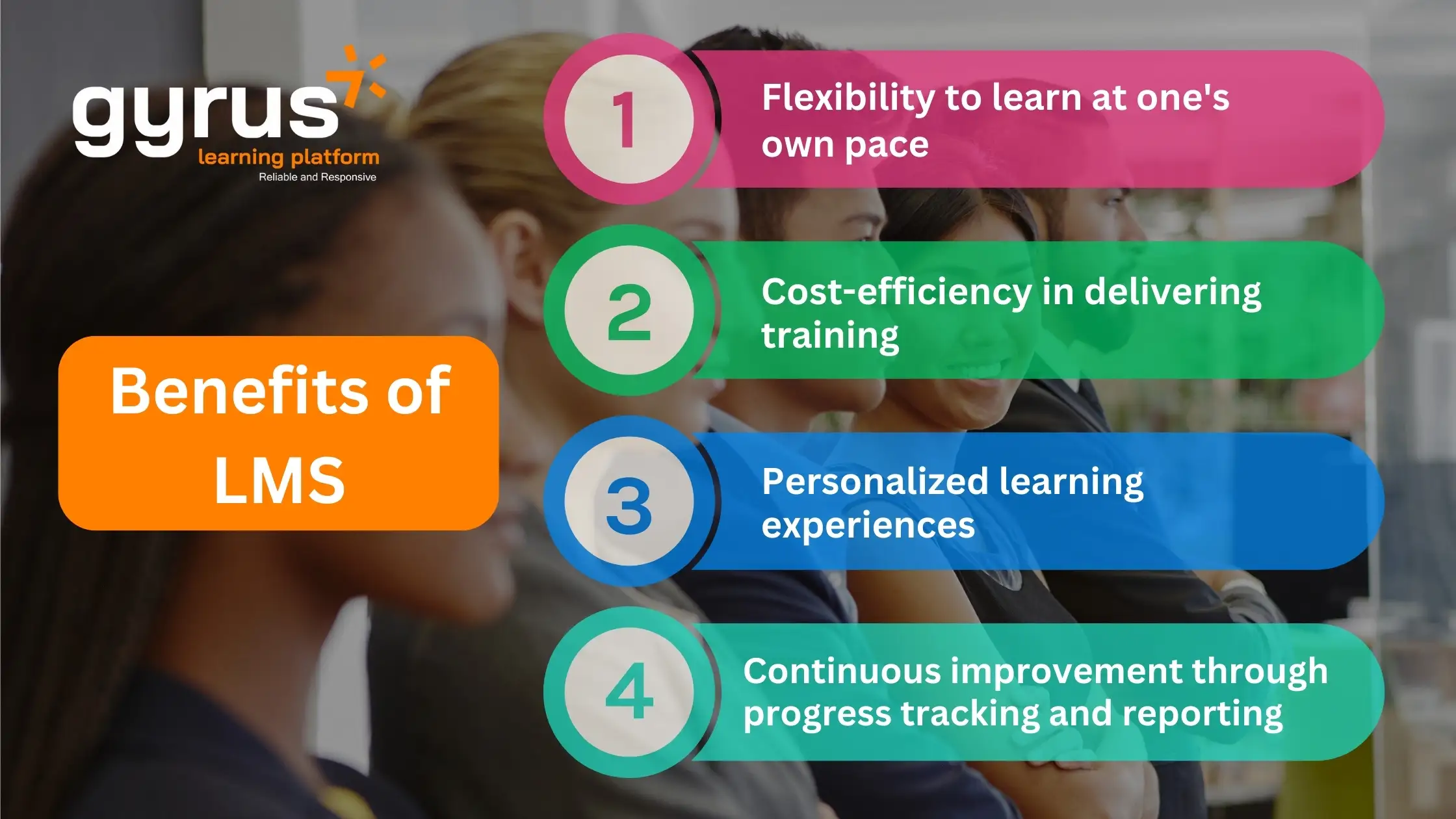 Effective Communication Training: Benefits of LMS