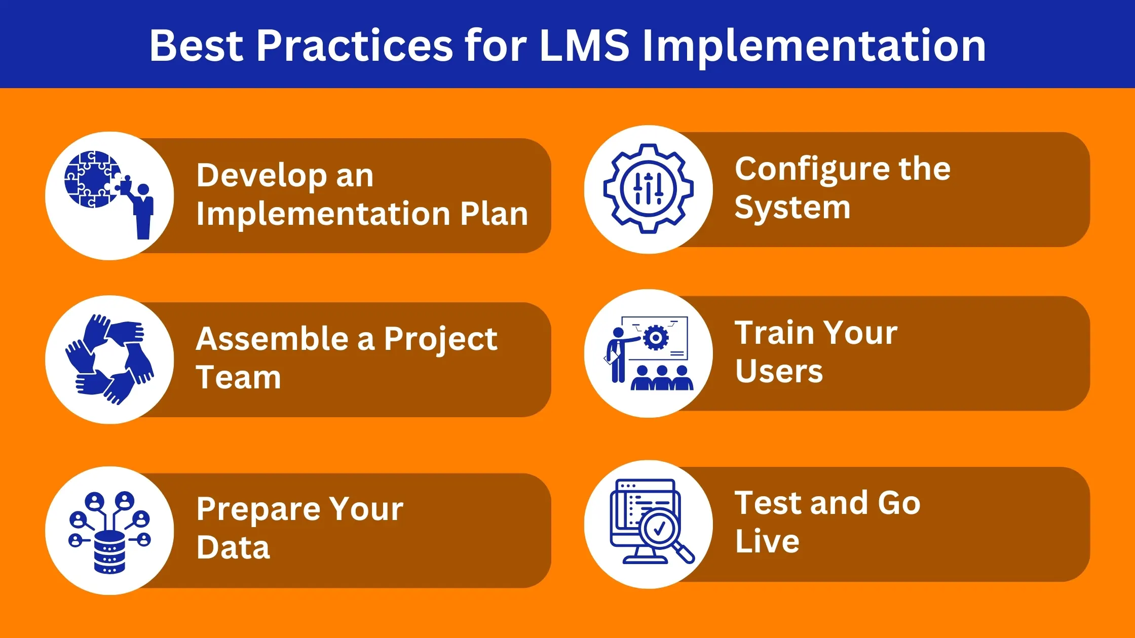 Best Practices for LMS Implementation