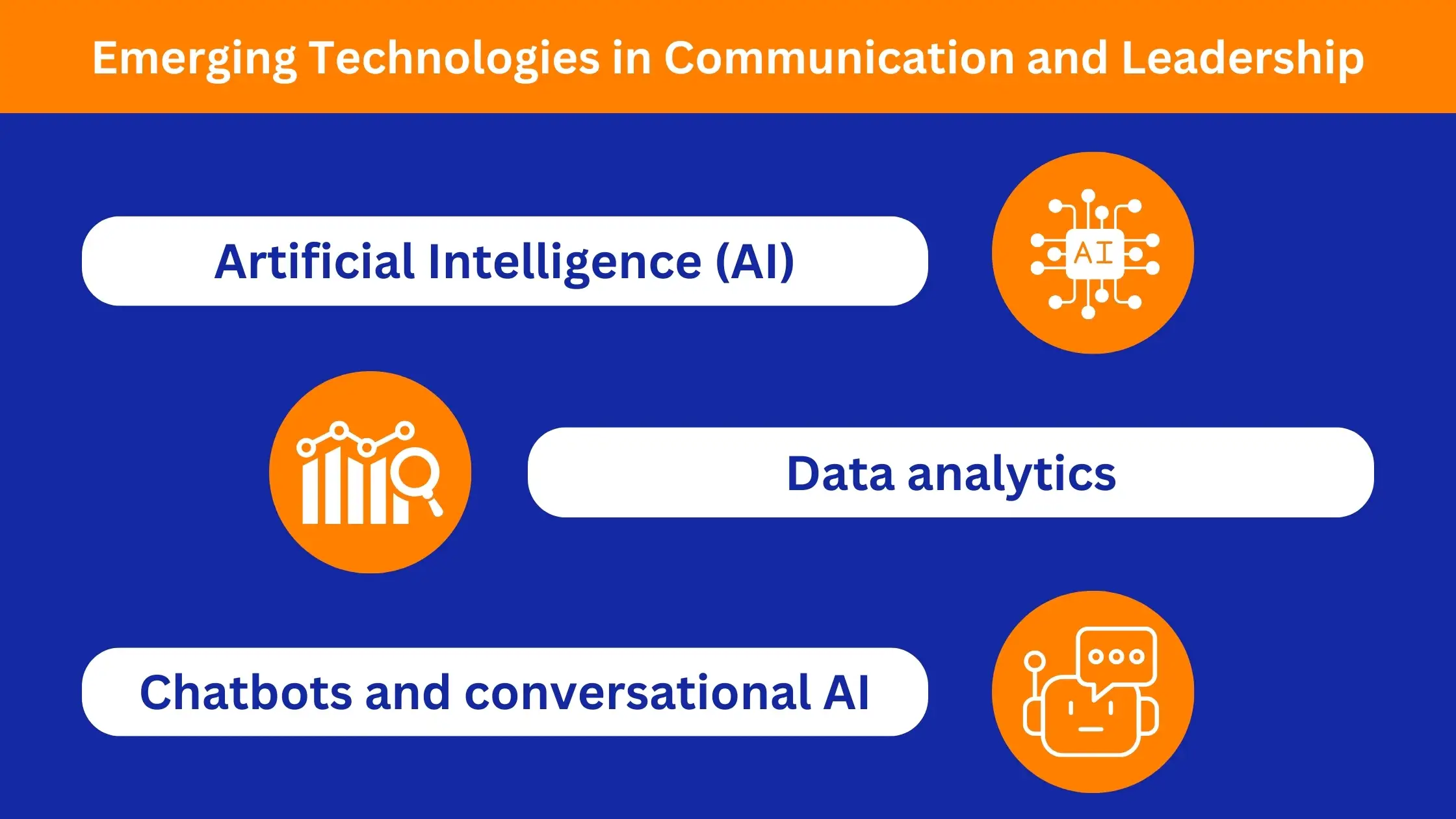 effective communication training: Emerging Technologies in Communication and Leadership