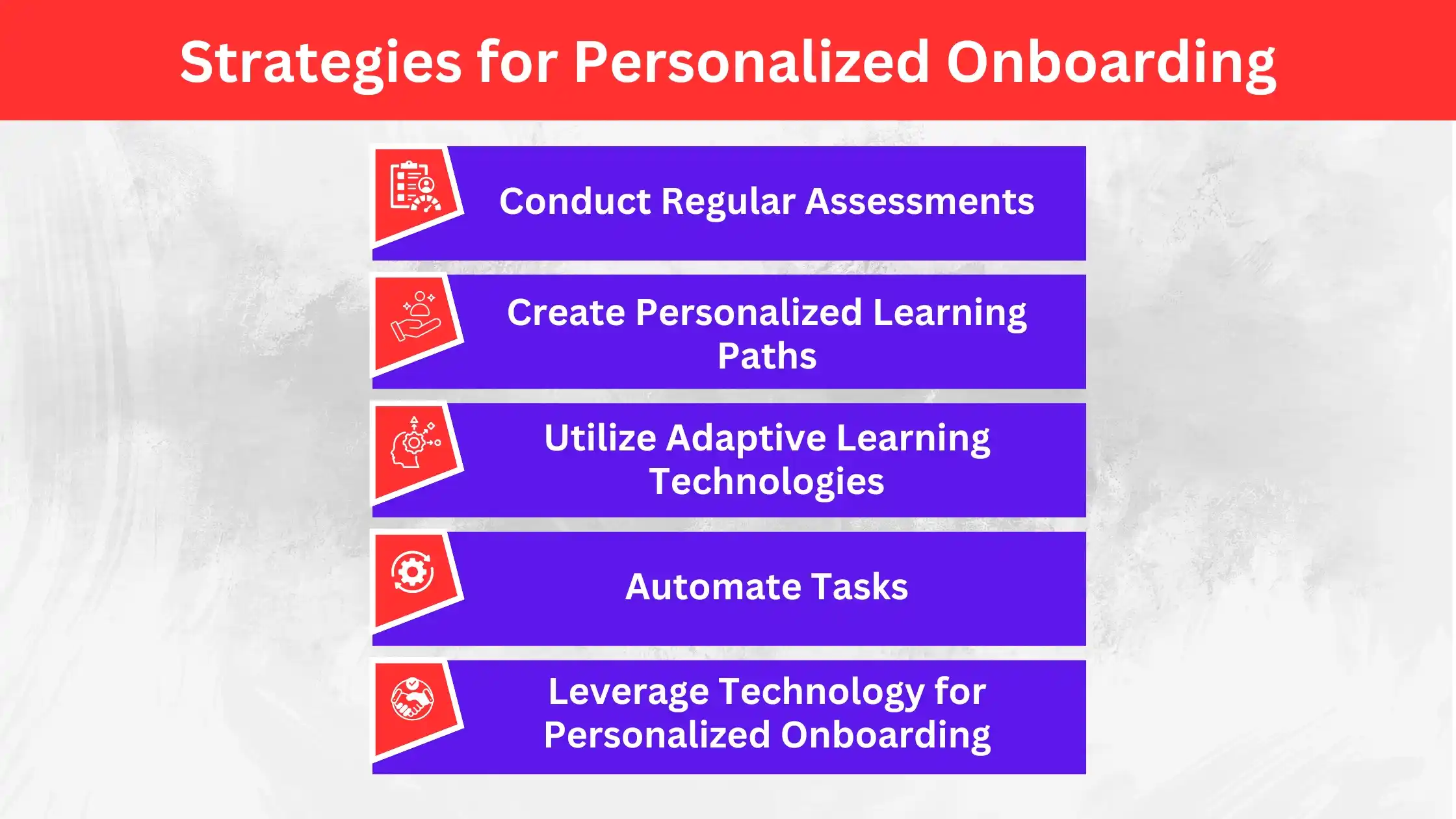 Strategies for Personalized Onboarding