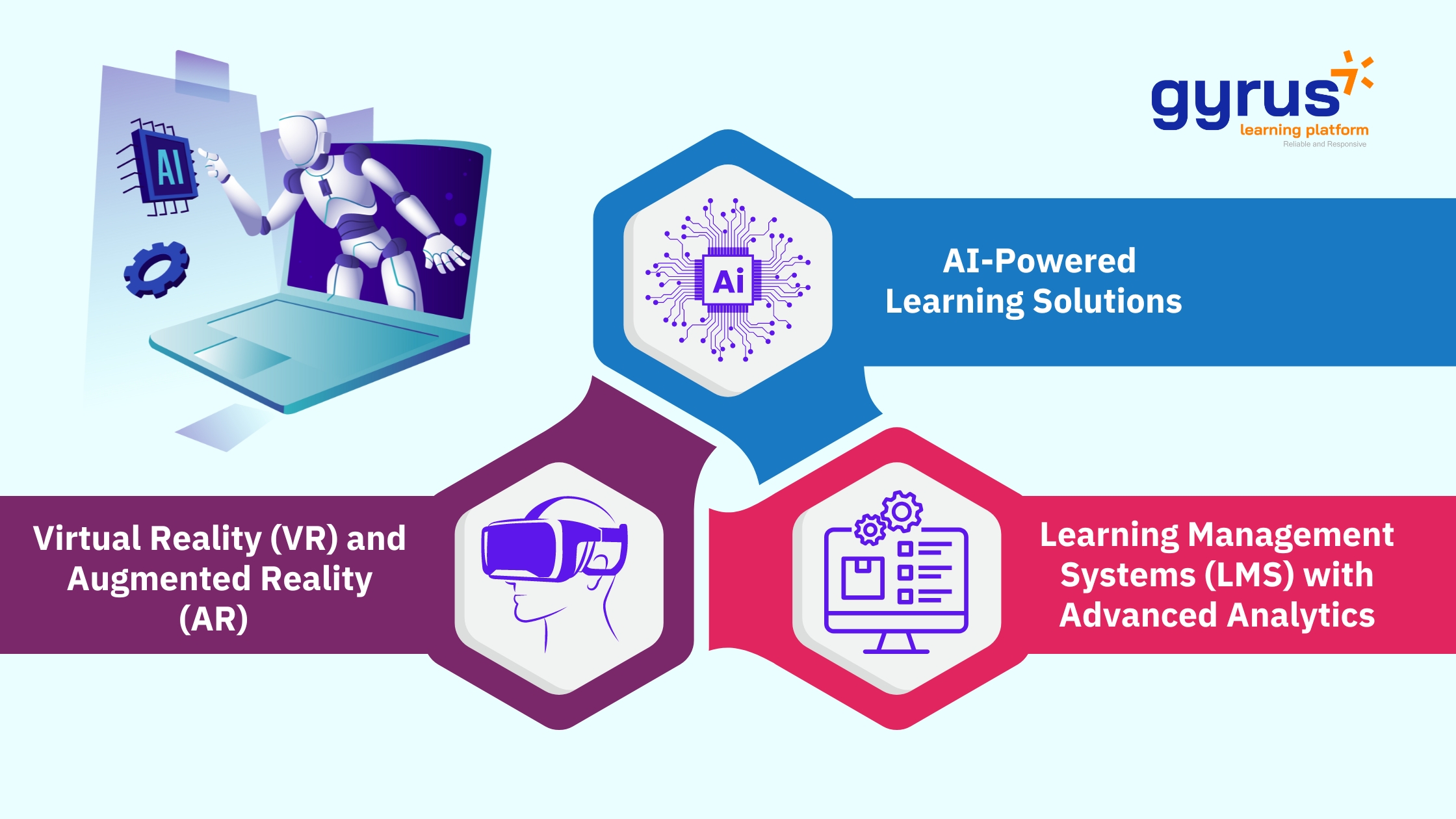 Top 3 Emerging Technologies in Learning and Development Trends