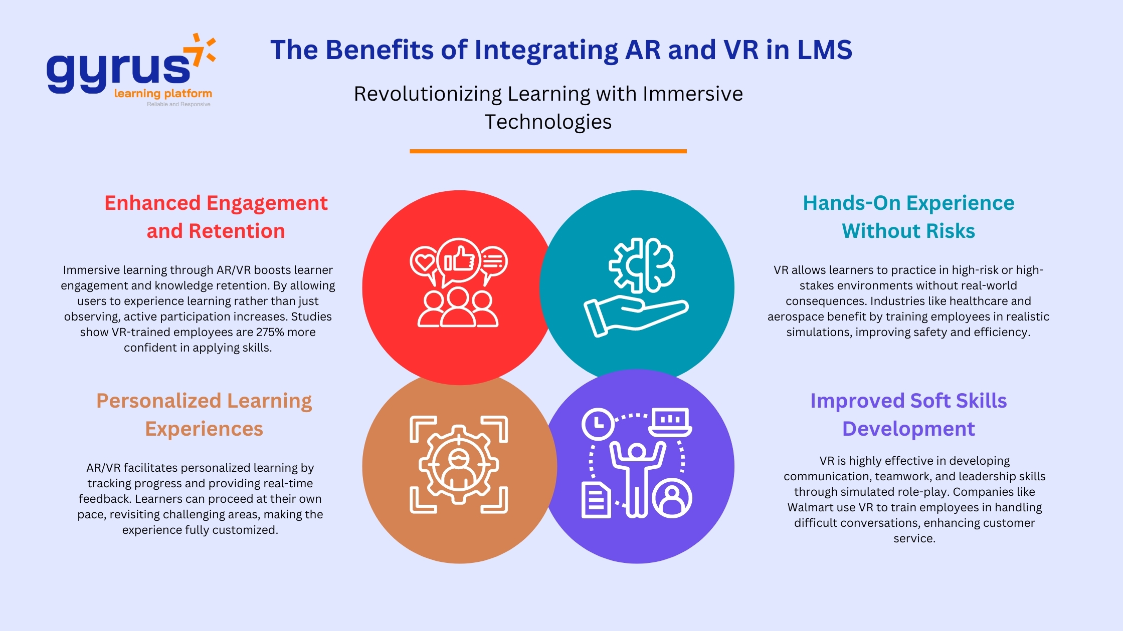 Benefits of Integrating AR and VR in LMS