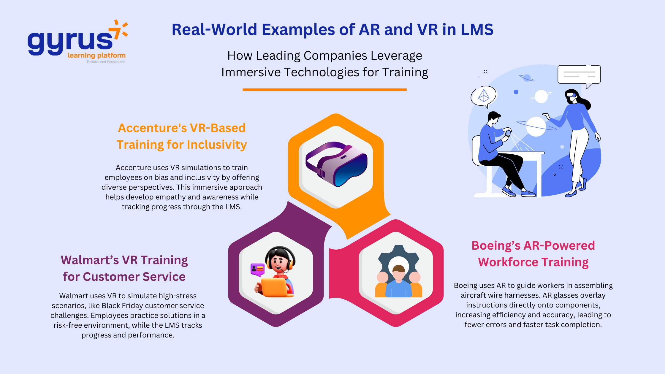 Real-World Examples of AR and VR in LMS 