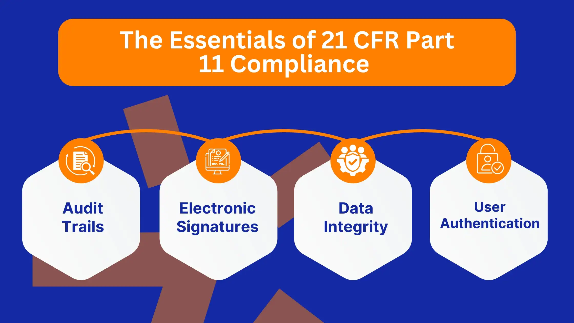 The Essentials of 21 CFR Part 11 Compliance