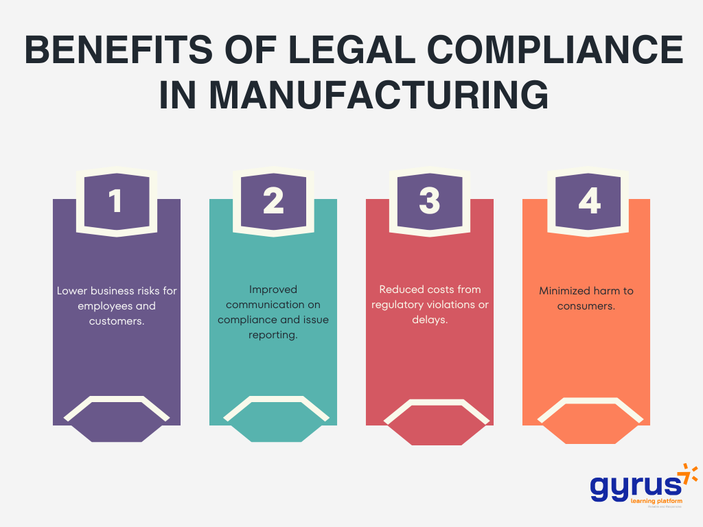 Benefits of Legal Compliance in Manufacturing