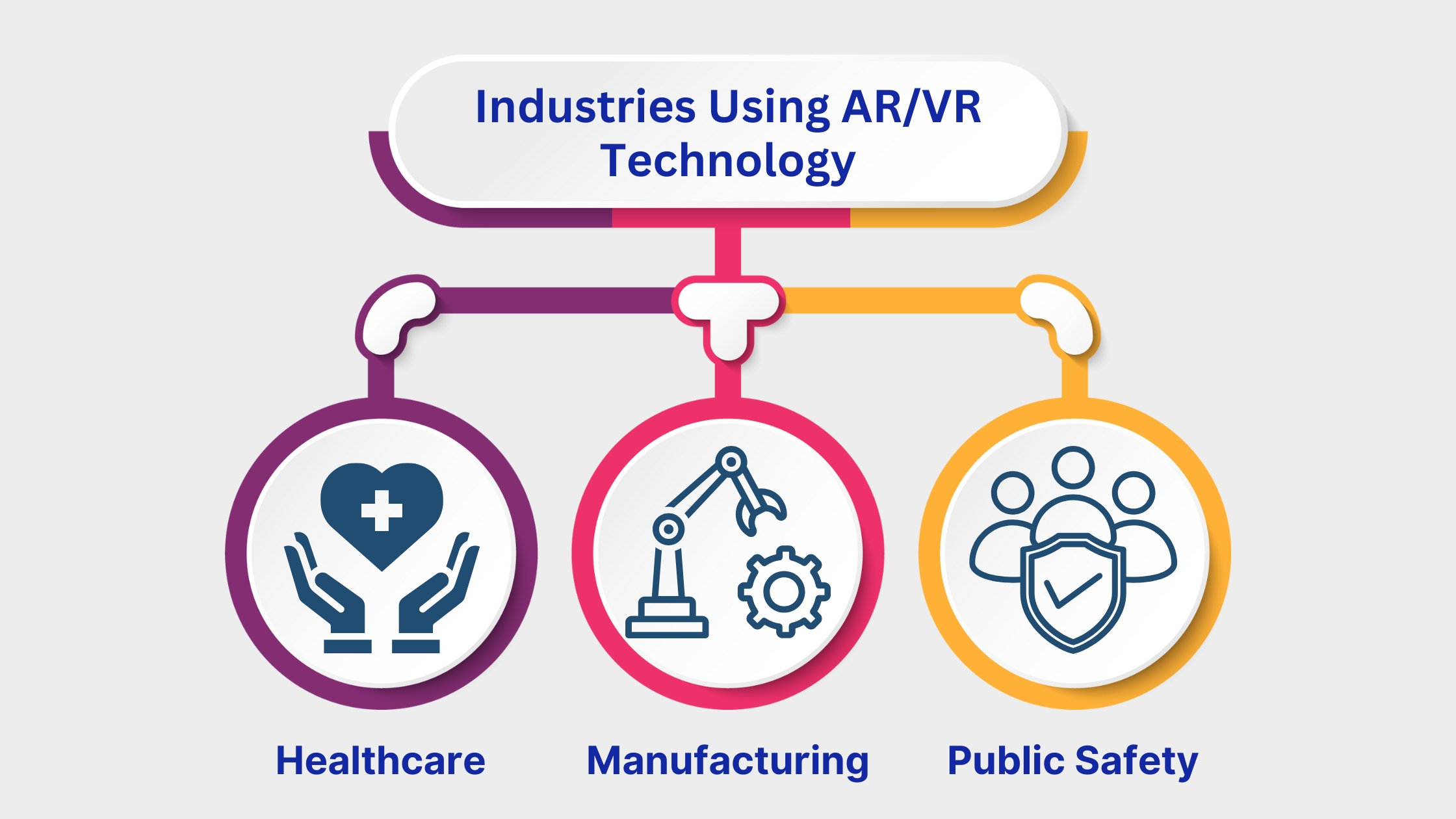 Virtual Reality Training Solutions: Industries using AR and VR technology