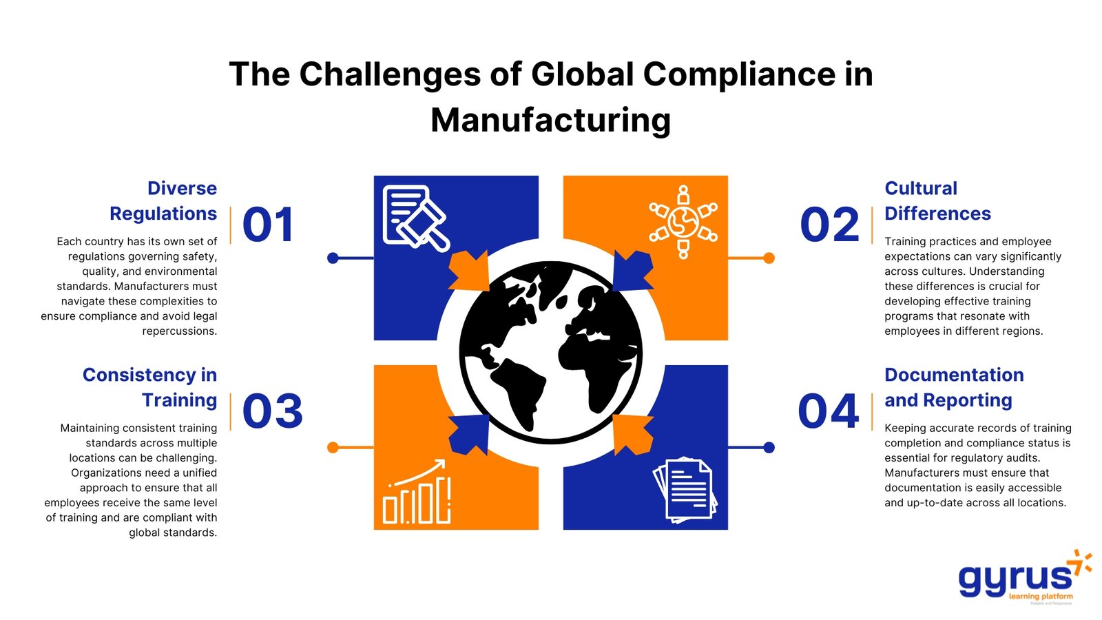 The Challenges of Global Compliance in Manufacturing