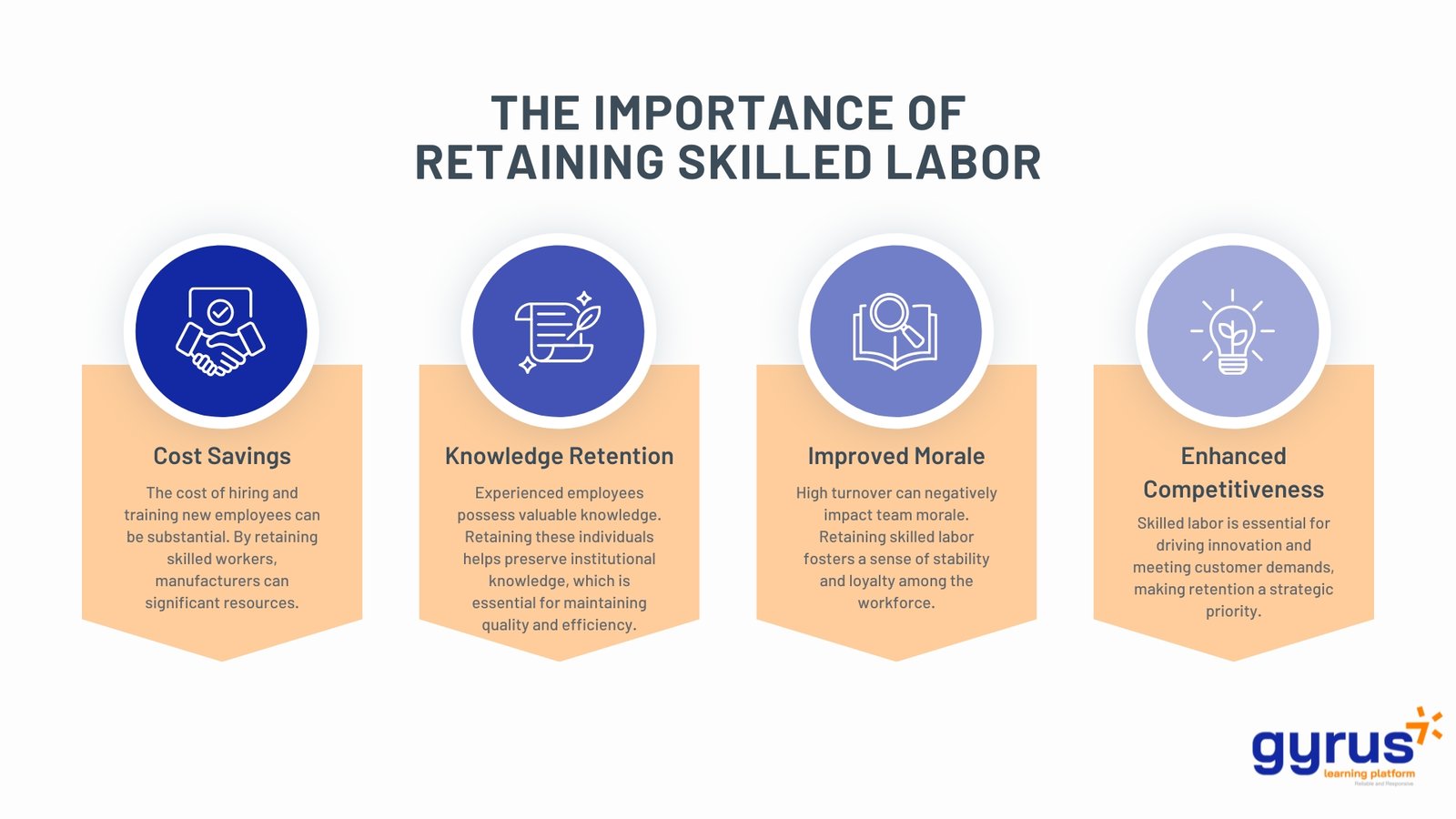 The Importance of Retaining Skilled Labor 