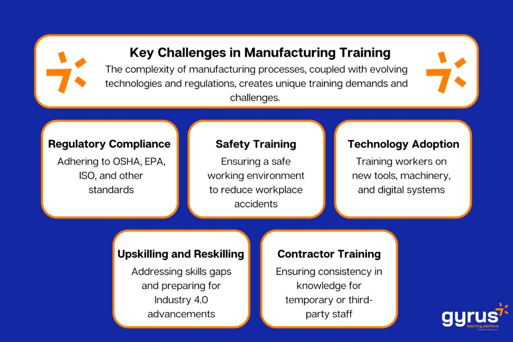 Key challanges of workforce training programs in manufacturing industry