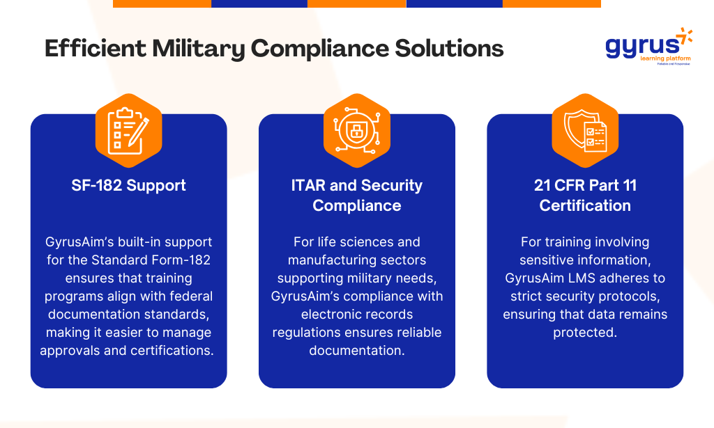 Efficient military compliance Solutions