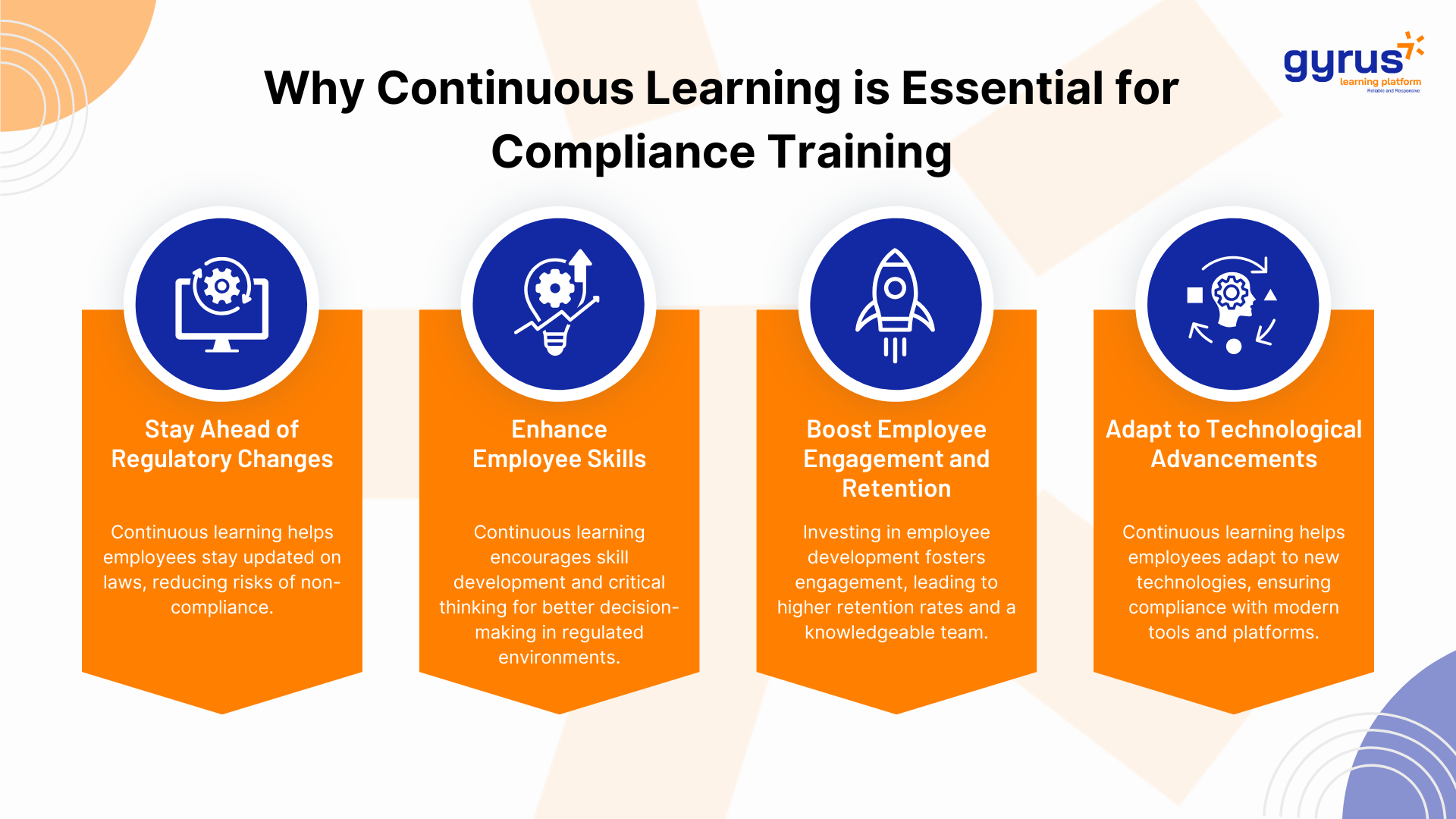 Why continuous learning is essential for compliance training